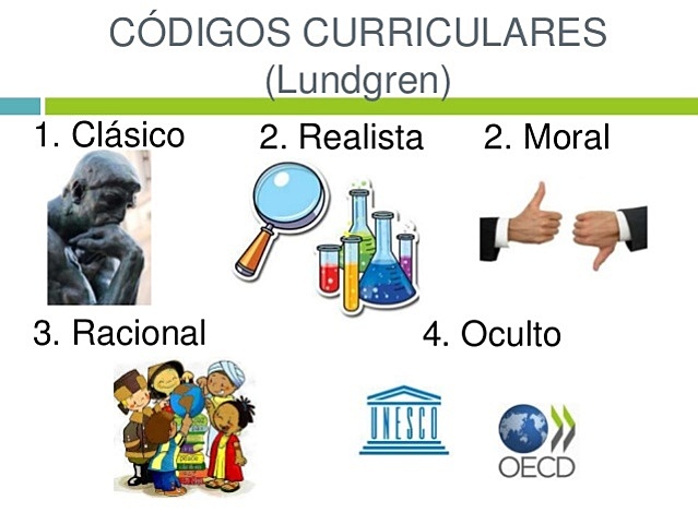 el curriculo