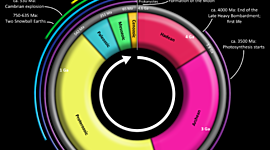 Timeline: Geokronoloogiline skaala Milana E klass