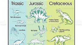 Timeline: Geokronoloogiline skaala Georgi E