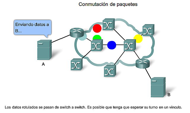 Leonard Kleinrock propone la conmutación de paquetes