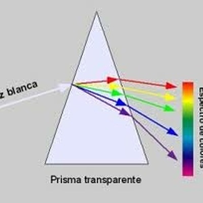 Timeline: Historia de la naturaleza de la luz