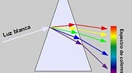 Timeline: Historia de la naturaleza de la luz