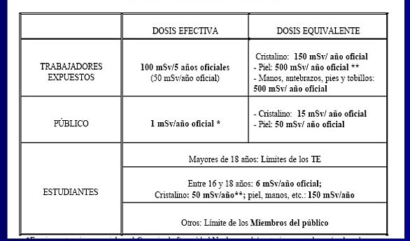 1991 Evento 2 Magnitudes, unidades de Radiacion utilizadas