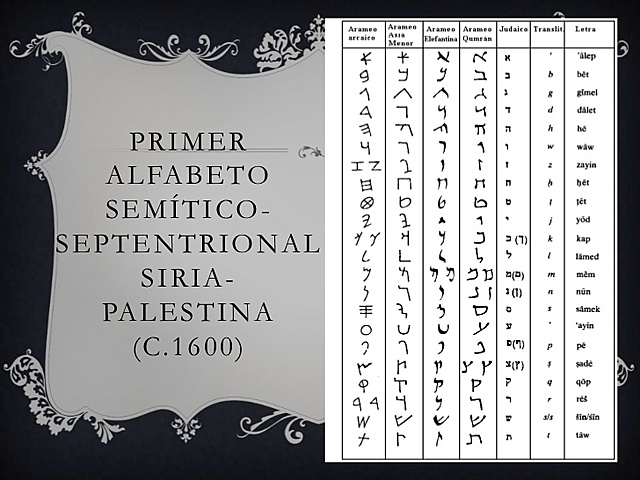 Alfabeto Semítico Semteptrional