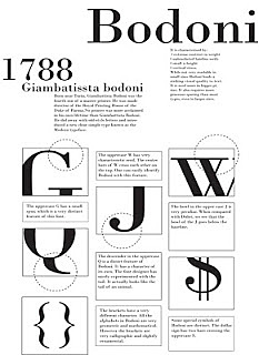 BODONI