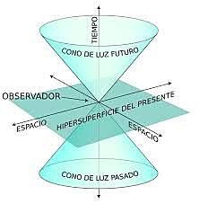 Hermann von Helmholtz