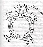 First reference to use of compass for sea navigation