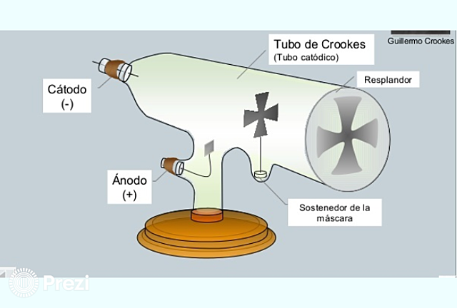 Tubo con proyección de rayos