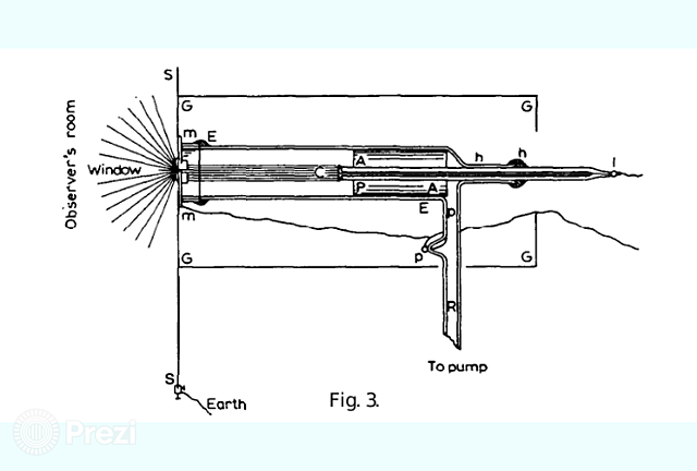 Tubo de rayos catódicos