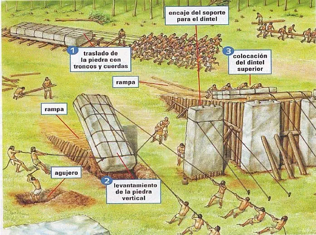 La base de la producción por el esclavo