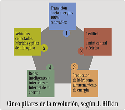 Cuarta revolución industrial