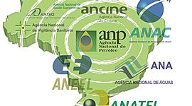 Timeline: Linha do Tempos dos Acontecimentos Históricos até as Agencias Reguladoras Brasileiras