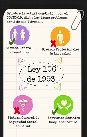 decreto # 23 del año 1993 articulo 163 de la ley 100