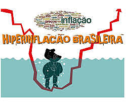 Crise Econômica Brasileira