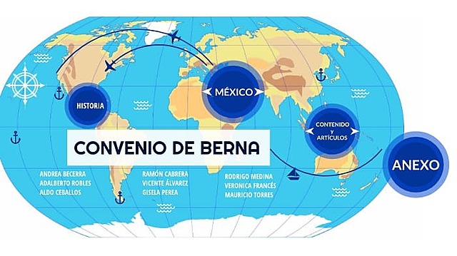 El Convenio De Berna