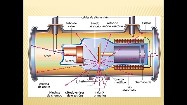 Tubos de rayos x
