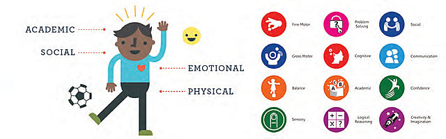 "My Pedagogic Creed"