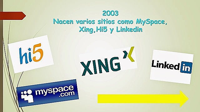 Surgen: MySpace, Hi5, Linkedin,