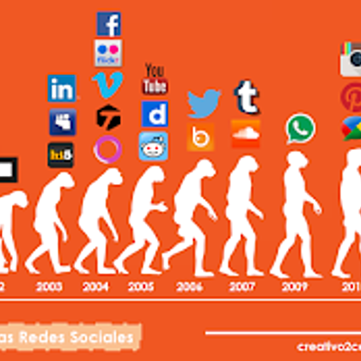 Timeline: HITOS DEL DESARROLLO DE LAS REDES SOCIALES
