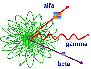 1895 Evento 1 Aplicaciones desde 1895 hasta nuestros días de la radiación ionizante.
