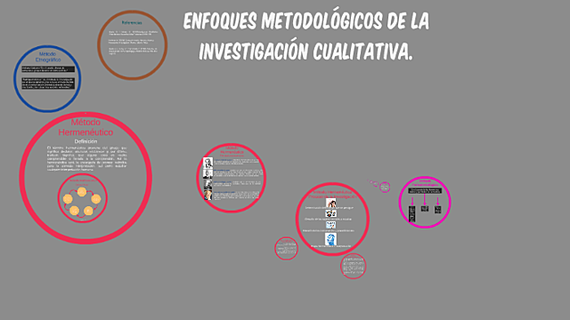 ENFOQUE DE INVESTIGACIÓN CUALITATIVA