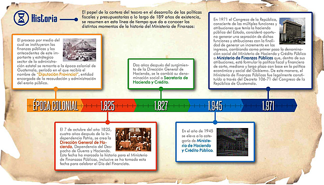 ADOPCIÓN DEL SISTEMA