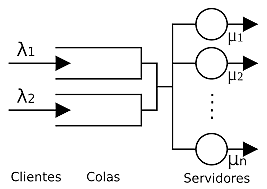 Teoría de colas A/B/C por David G. Kendall