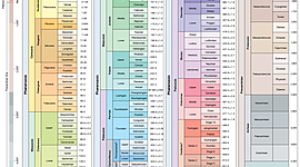 Timeline: Geokronoloogiline skaala Kristjan G2BK 2020/21