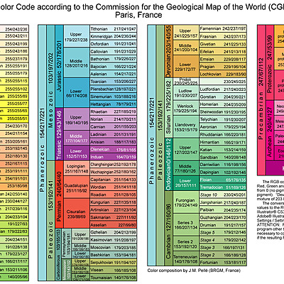 Timeline: Geokronoloogiline skaala Maris Sepp G2BK 2020