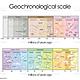 Geokronoloogiline skaala