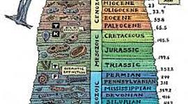 Timeline: Geokronoloogiline skaala Eiriin