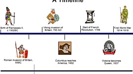 Timeline: Early Explores