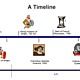 Timeline