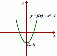 Teorema fundamental del álgebra