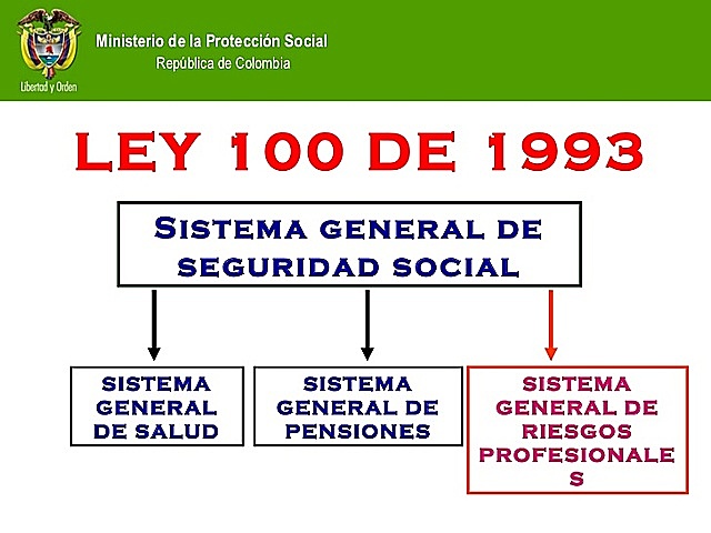 ley 100 de 1993