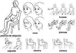 Relajación muscular progresiva