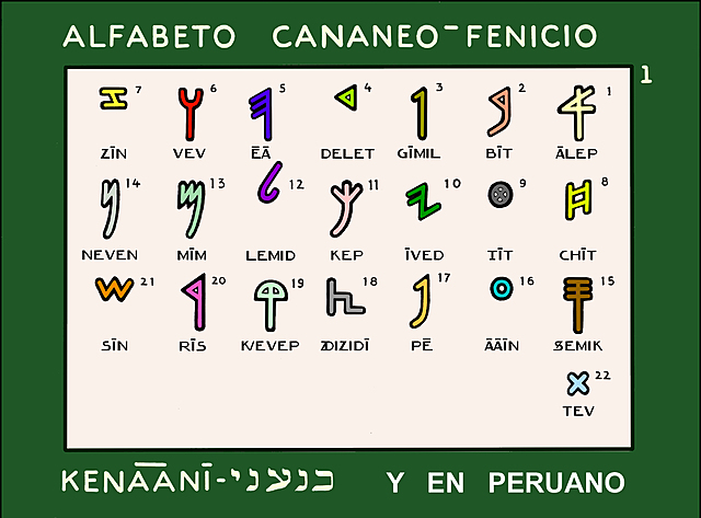 Aparece el alfabeto en Canaan