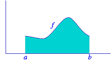 Integral de Lebesgue