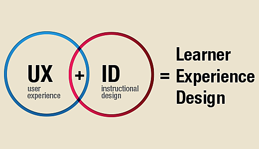 Learner Experience Design (LXD)