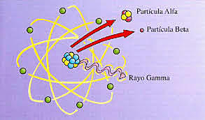 1900 Evento 2 Aplicaciones desde 1895 hasta nuestros días de la radiación ionizante.