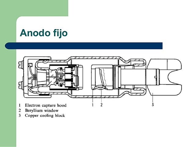 TUBO DE ANODO