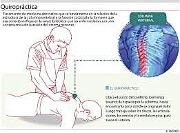 Manipulación Quiropráctica