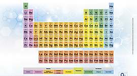 Timeline: Evolución de la tabla periódica
