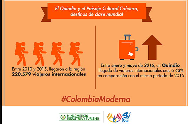 el Quindio y el paisaje cultural cafetero, destino de clase mundial