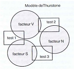 Análisis factorial o multifactorial en psicometría (1904 - 1941)