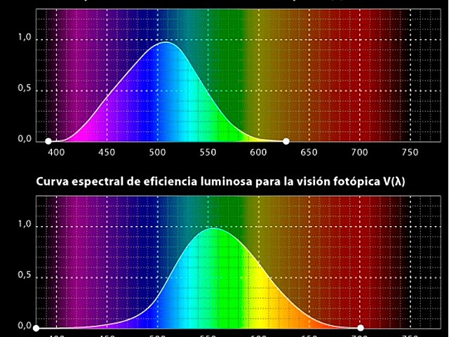 RADIOMETRÍA