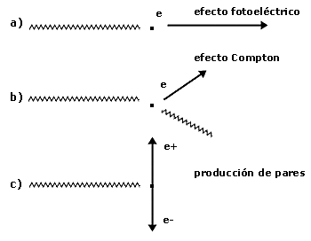 COEFICIENTES DE INTERACCION