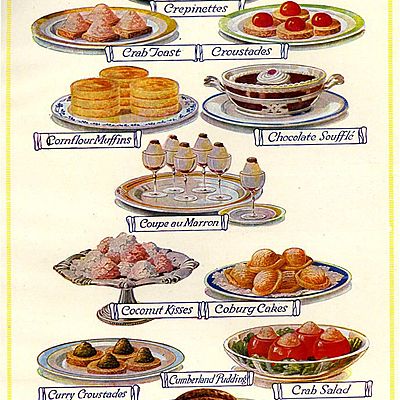 Timeline: Food science timeline assignment