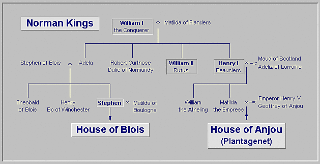 Norman dynasty invaded South Wales and parts of Ireland