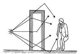 consolidación de la protección radiologica